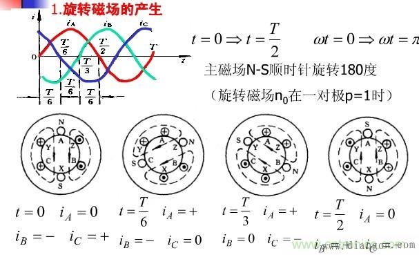 永磁同步電機工作原理圖解